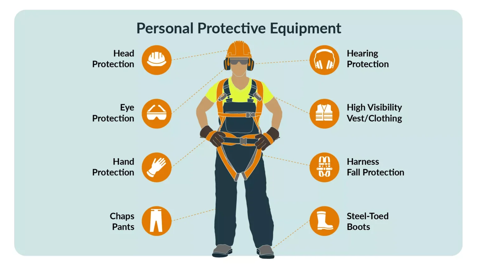 Blog-Construction-Safety-PPE-V1_PPE-1536x865