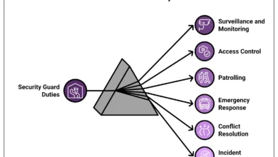 roles-of-security-guards