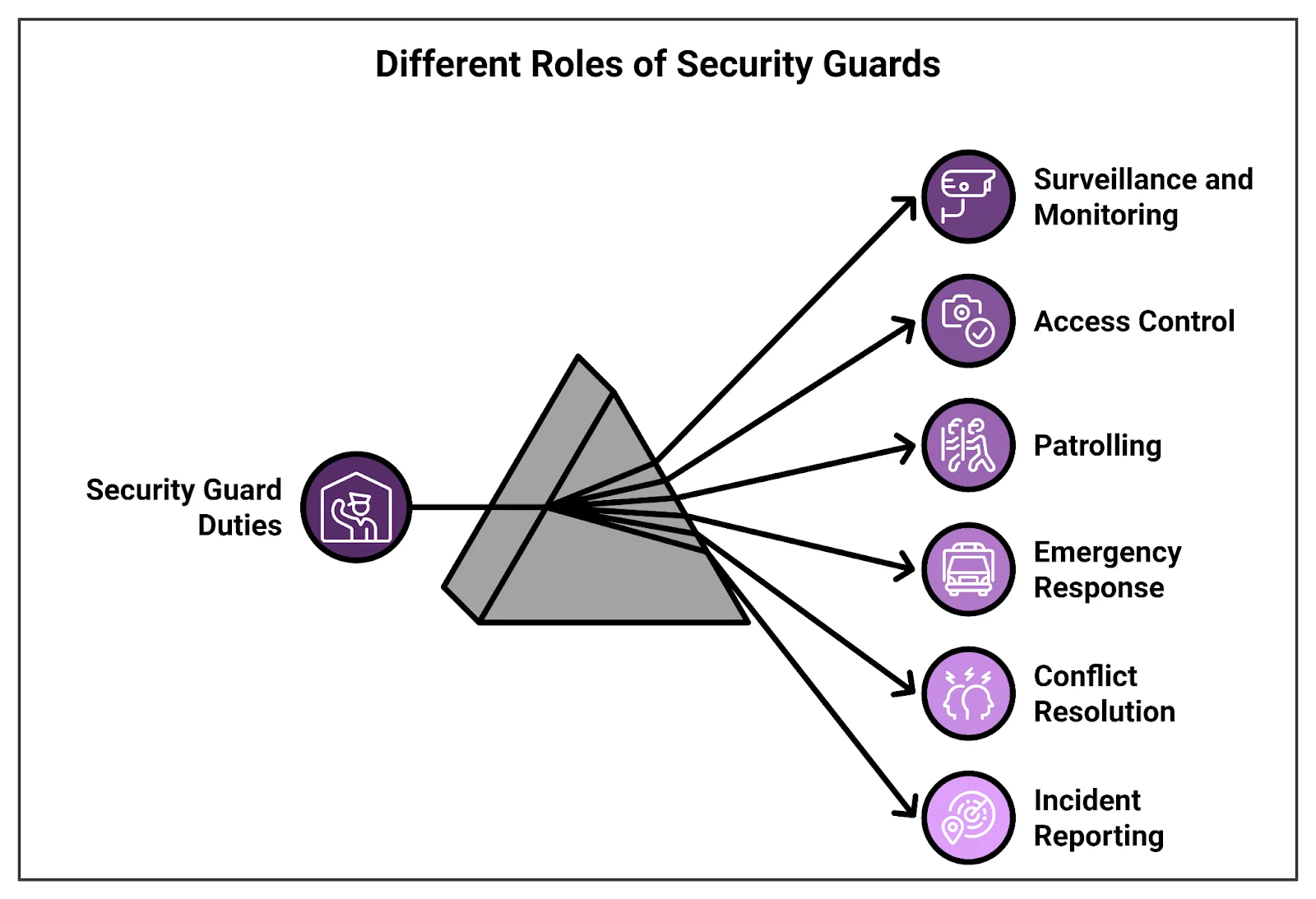 roles-of-security-guards